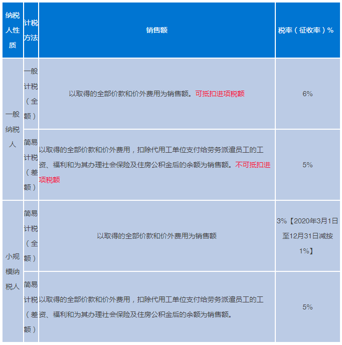 勞務派遣計稅方法包