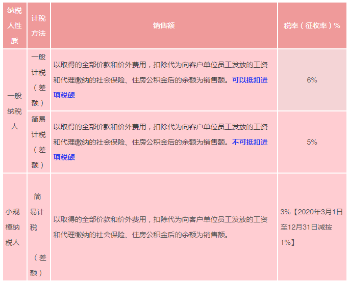 人力資源外包計稅方法