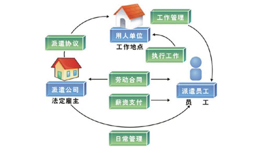 君九企業靈活就業