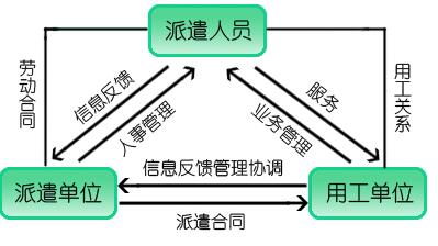 勞務派遣和中介有什么區別