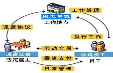 勞務(wù)派遣與勞務(wù)中介的區(qū)別